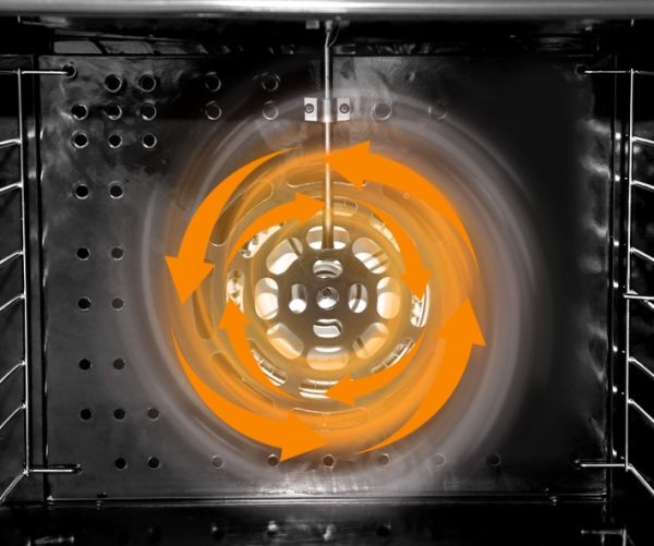 Commercial High Quality Hot Air Circulation Oven Easy Operation with Intelligent Control Panel for Bakery Use in Hotels