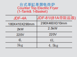 Commercial 4L Ultra-Compact Countertop Electric Deep Fryer with 1 Basket | 2kW Power, 220V, Stainless Steel 1-Tank Fryer for Fast Food, Fried Chicken & Small Kitchens (JDF-4A)
