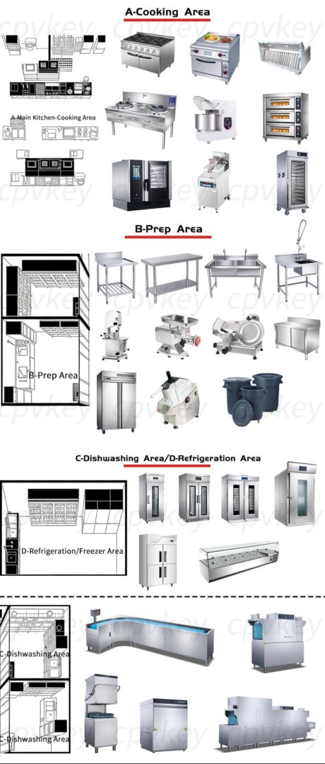 CPVKRY Stainless Steel Electric Snack Food Catering Equipment for Food Trucks Street Food Kiosks Bubble Tea Shops Fast Food
